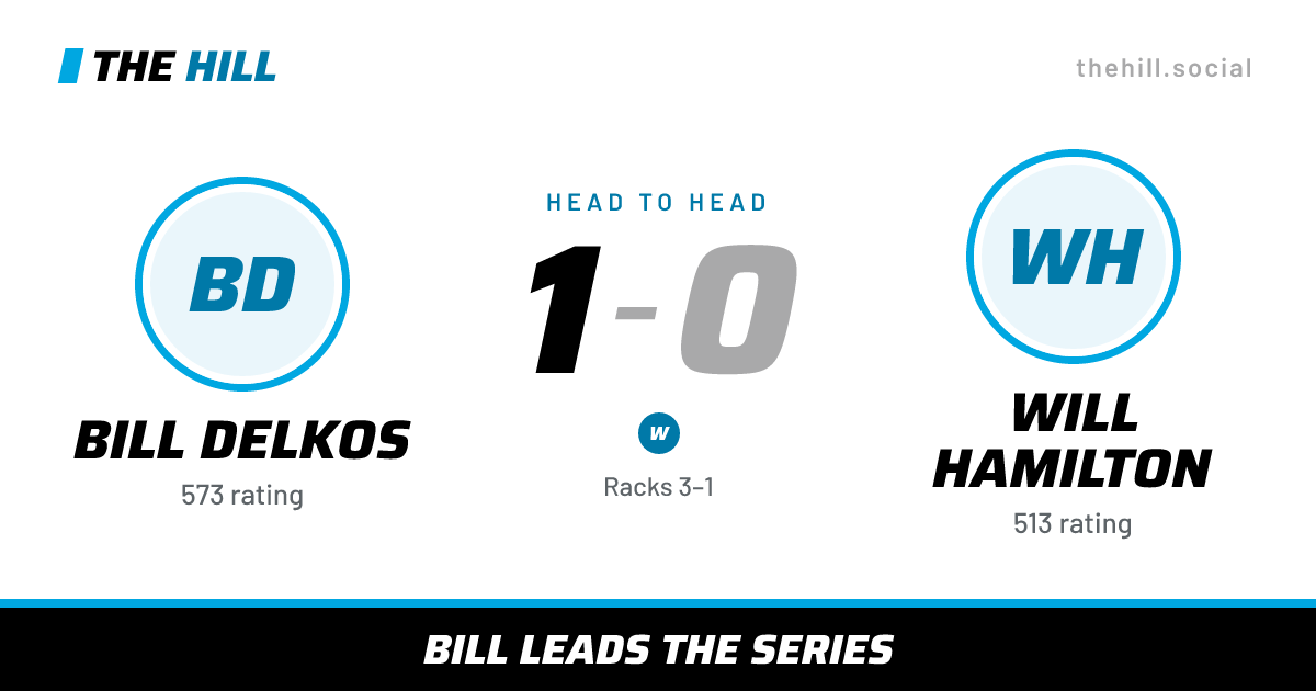 The share card: Bill Delkos vs Will Hamilton, 1–0 head to head on The Hill
