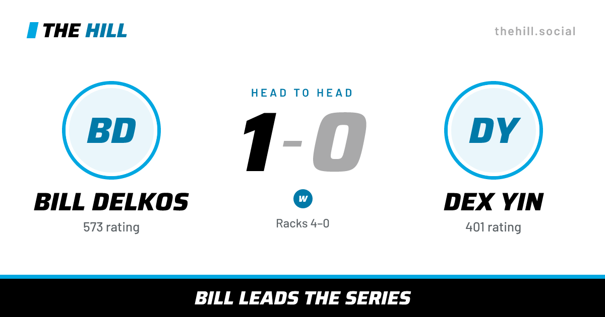 The share card: Bill Delkos vs Dex Yin, 1–0 head to head on The Hill