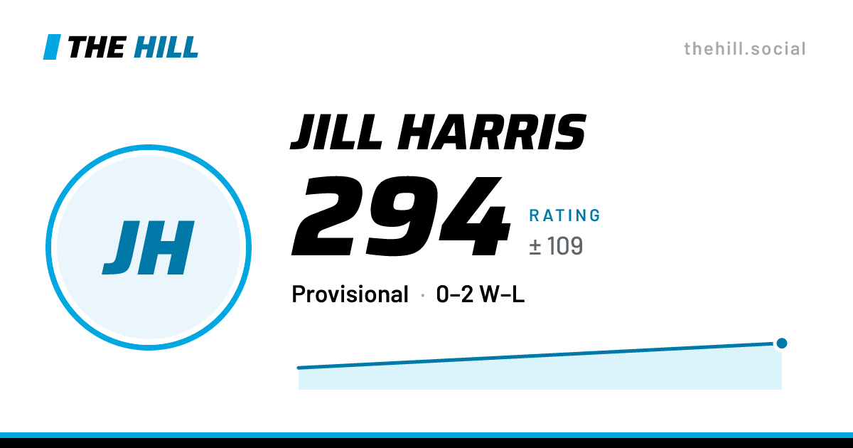 The share card: Jill Harris: 265 rating on The Hill