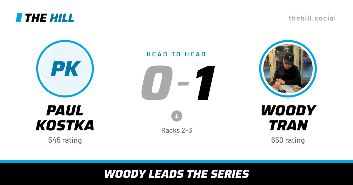 The share card: Paul Kostka vs Woody Tran, 0–1 head to head on The Hill
