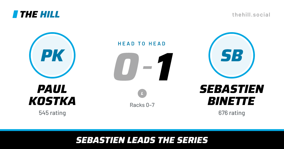 The share card: Paul Kostka vs Sebastien Binette, 0–1 head to head on The Hill