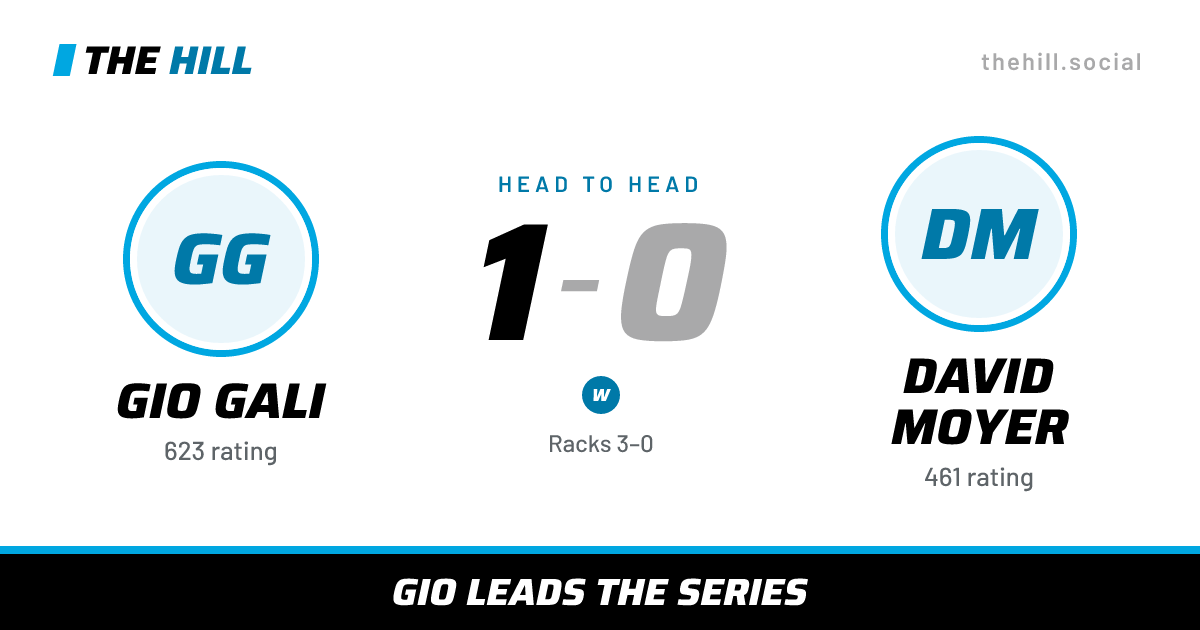 The share card: Gio Gali vs David Moyer, 1–0 head to head on The Hill