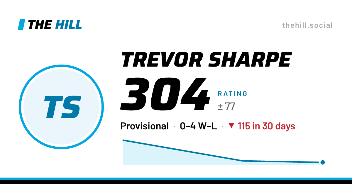 The share card: Trevor Sharpe: 330 rating on The Hill