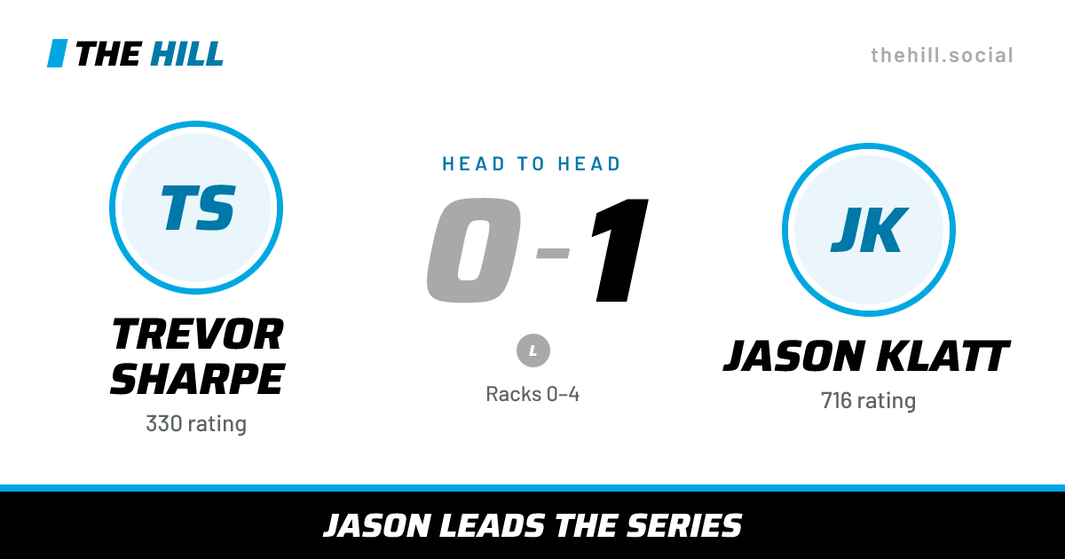 The share card: Trevor Sharpe vs Jason Klatt, 0–1 head to head on The Hill