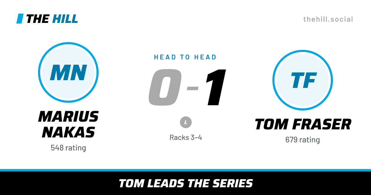 The share card: Marius Nakas vs Tom Fraser, 0–1 head to head on The Hill