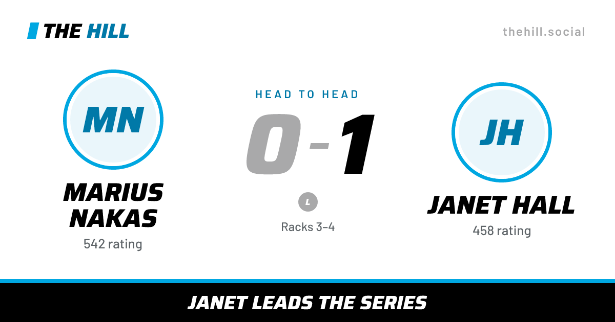 The share card: Marius Nakas vs Janet Hall, 0–1 head to head on The Hill