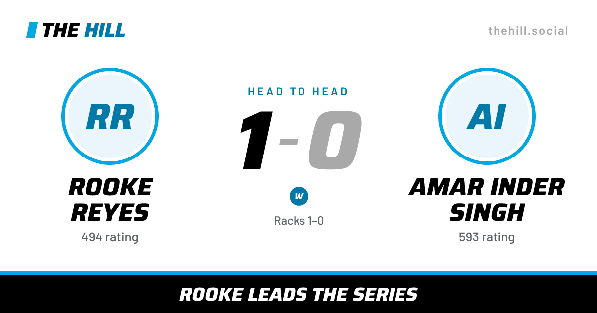 The share card: Rooke Reyes vs Amar Inder Singh, 1–0 head to head on The Hill