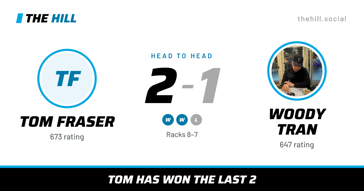 The share card: Tom Fraser vs Woody Tran, 2–1 head to head on The Hill