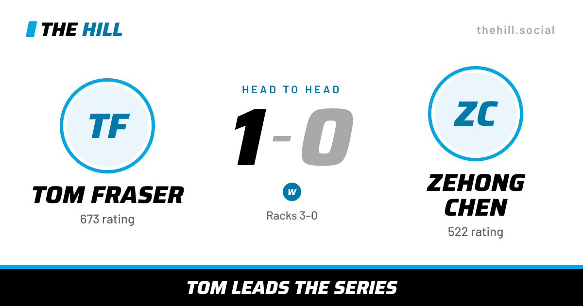 The share card: Tom Fraser vs Zehong Chen, 1–0 head to head on The Hill