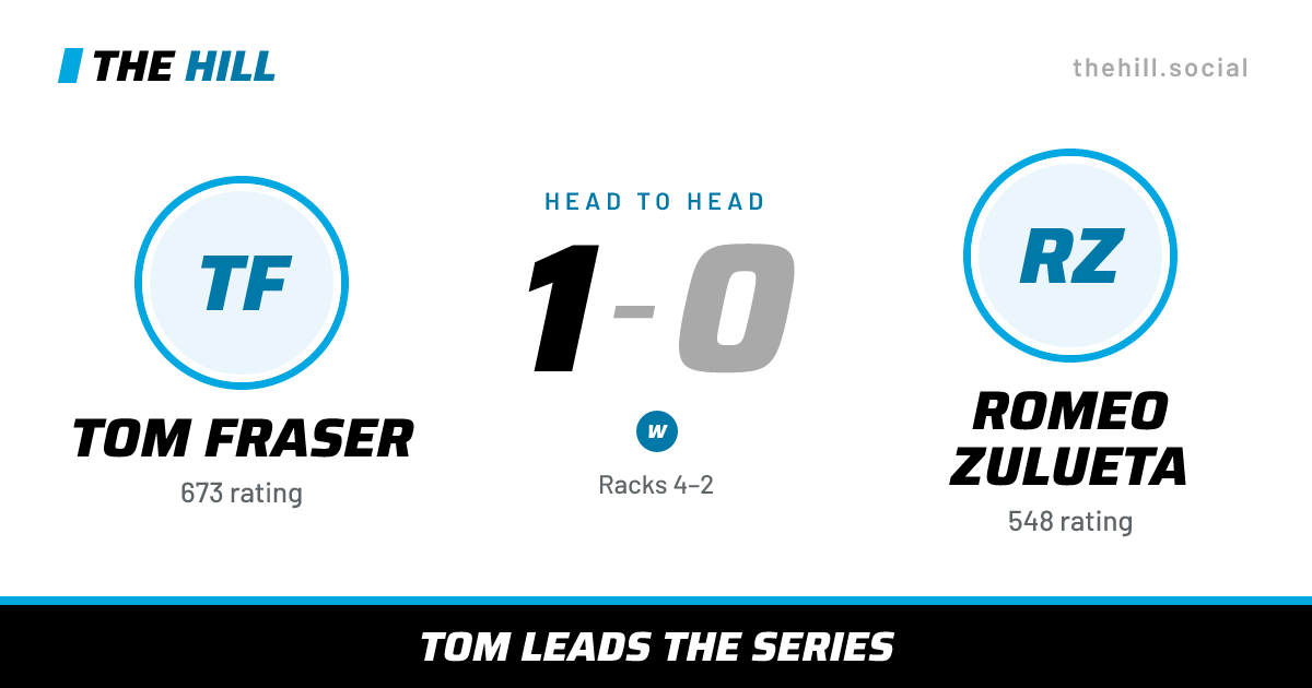 The share card: Tom Fraser vs Romeo Zulueta, 1–0 head to head on The Hill