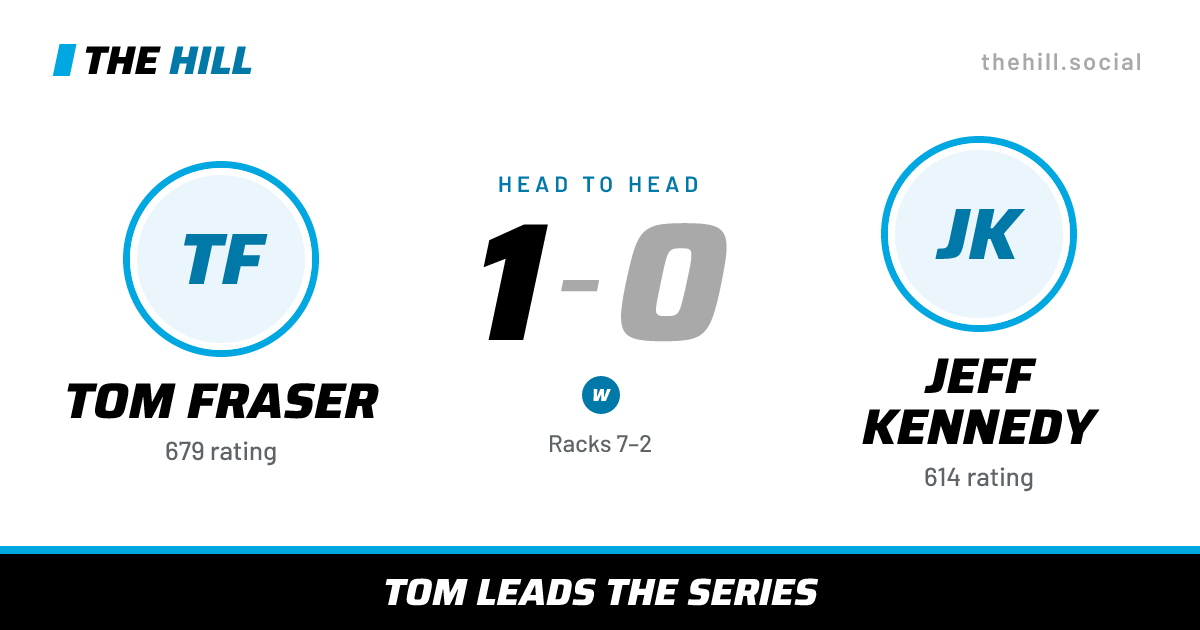 The share card: Tom Fraser vs Jeff Kennedy, 1–0 head to head on The Hill