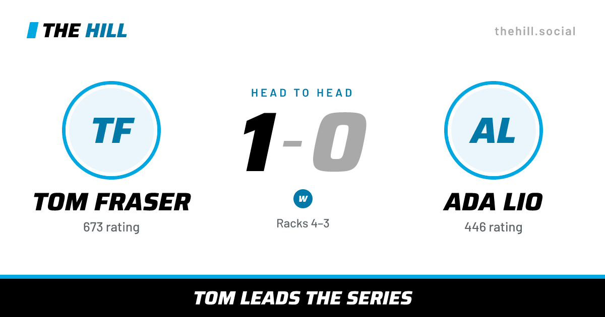 The share card: Tom Fraser vs Ada Lio, 1–0 head to head on The Hill