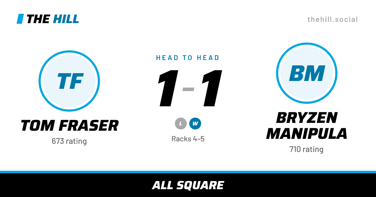 The share card: Tom Fraser vs Bryzen Manipula, 1–1 head to head on The Hill