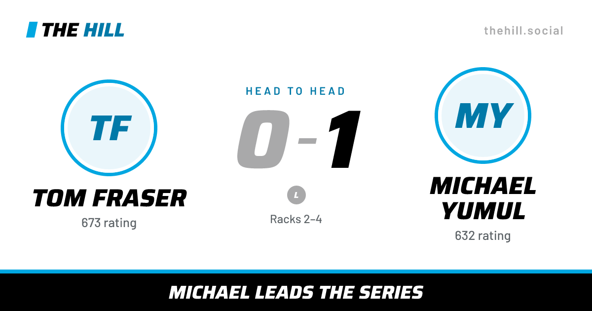 The share card: Tom Fraser vs Michael Yumul, 0–1 head to head on The Hill