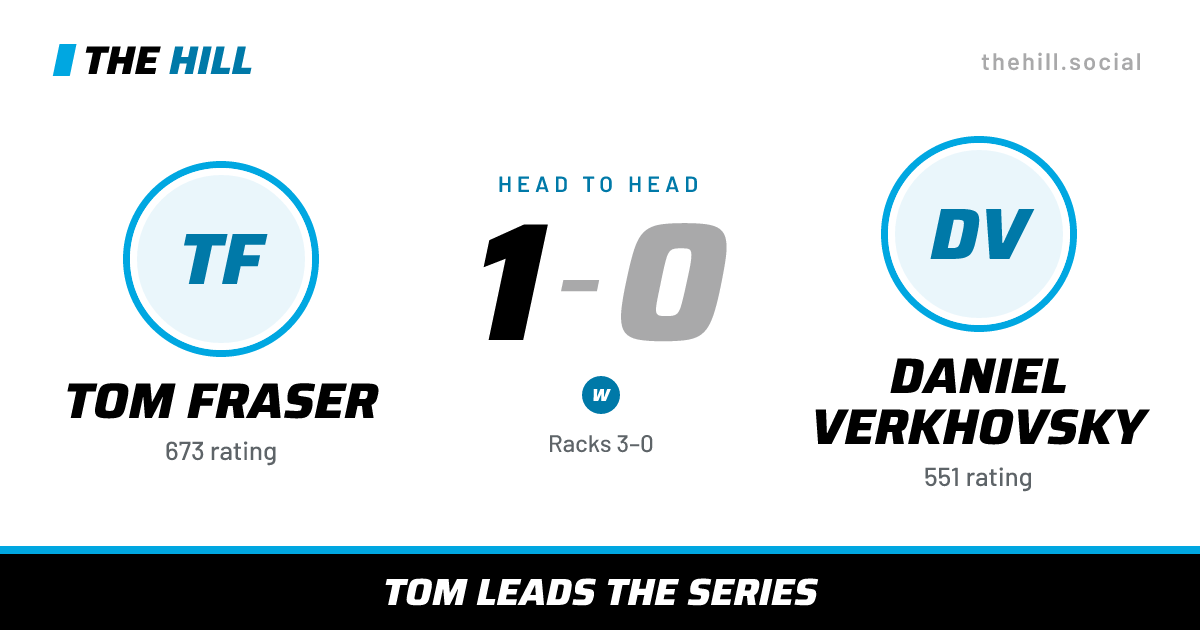 The share card: Tom Fraser vs Daniel Verkhovsky, 1–0 head to head on The Hill