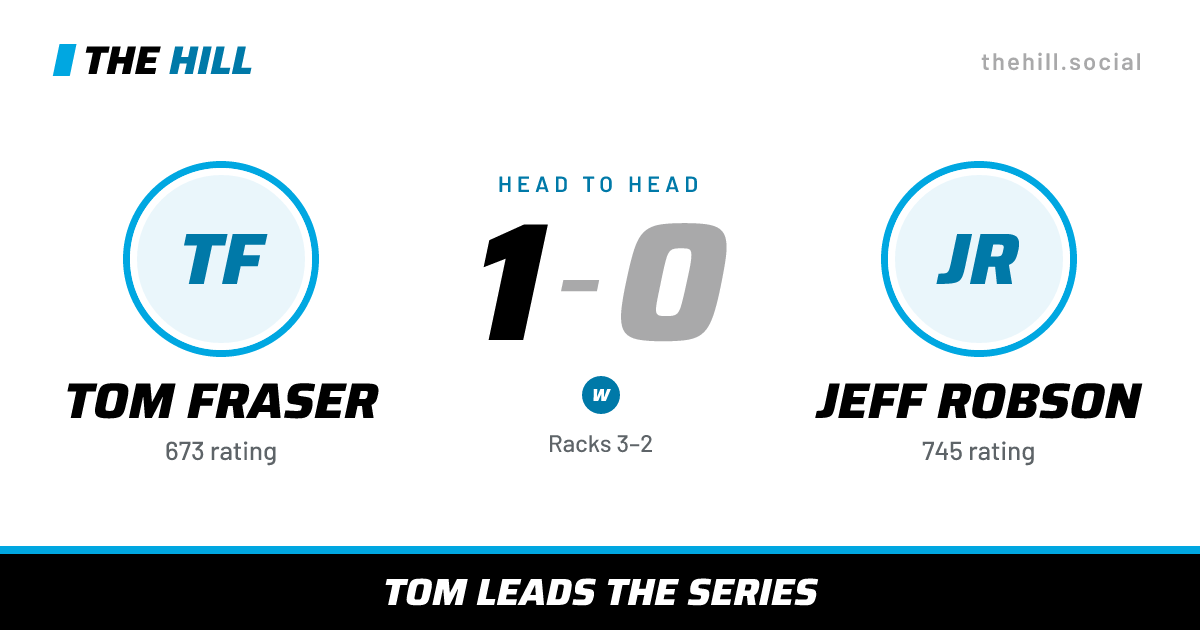 The share card: Tom Fraser vs Jeff Robson, 1–0 head to head on The Hill