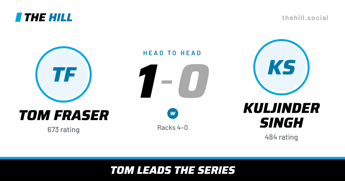The share card: Tom Fraser vs Kuljinder Singh, 1–0 head to head on The Hill
