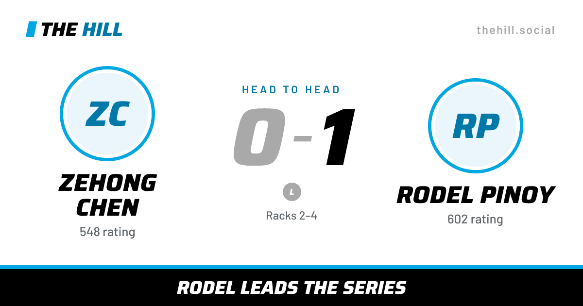 The share card: Zehong Chen vs Rodel Pinoy, 0–1 head to head on The Hill