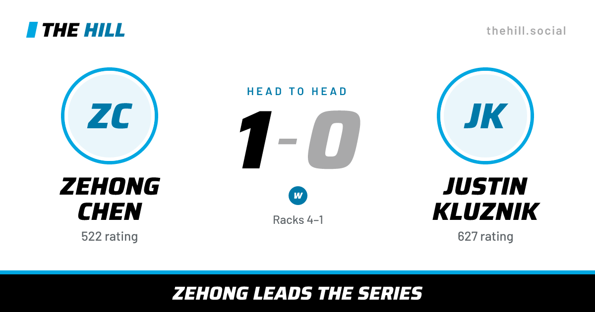 The share card: Zehong Chen vs Justin Kluznik, 1–0 head to head on The Hill