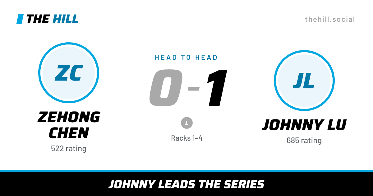 The share card: Zehong Chen vs Johnny Lu, 0–1 head to head on The Hill