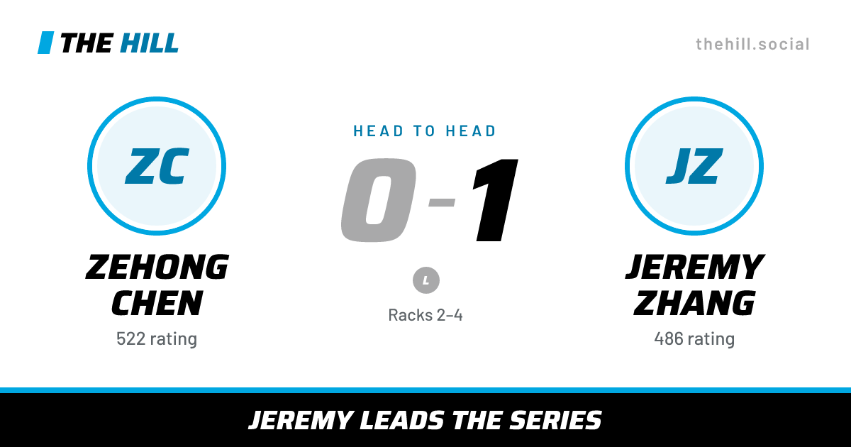 The share card: Zehong Chen vs Jeremy Zhang, 0–1 head to head on The Hill