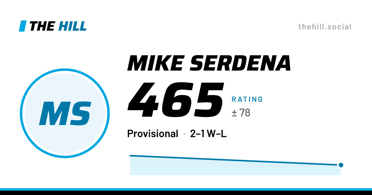 The share card: Mike Serdena: 466 rating on The Hill