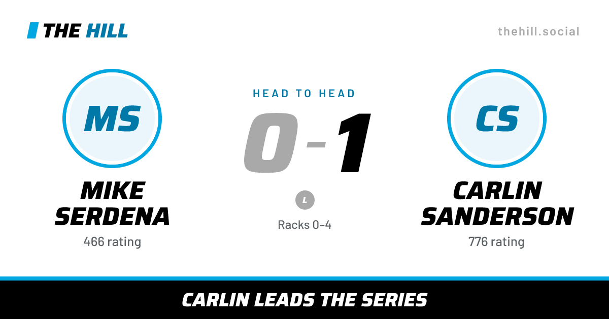 The share card: Mike Serdena vs Carlin Sanderson, 0–1 head to head on The Hill