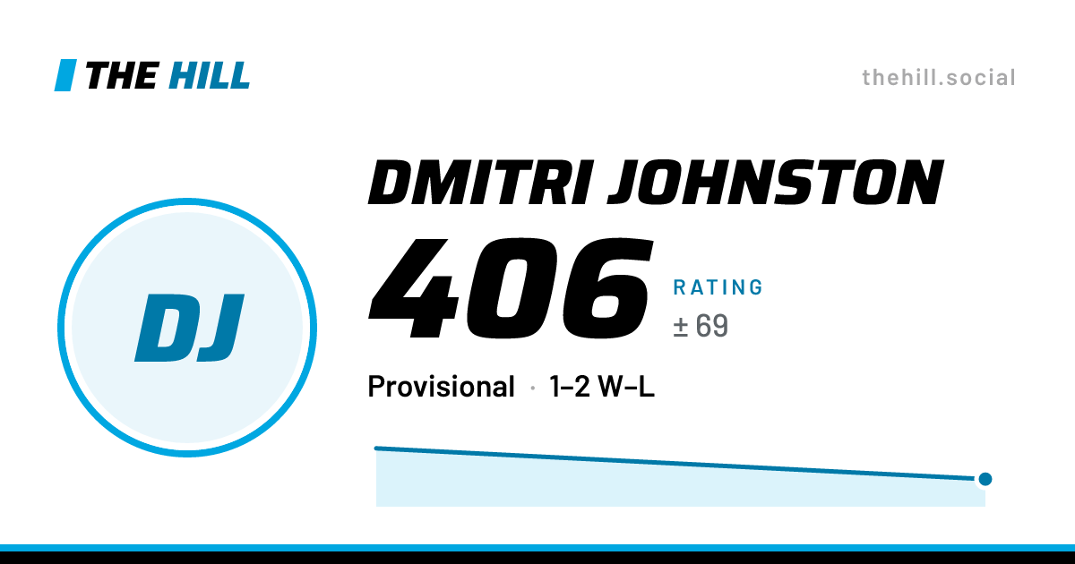 The share card: Dmitri Johnston: 406 rating on The Hill