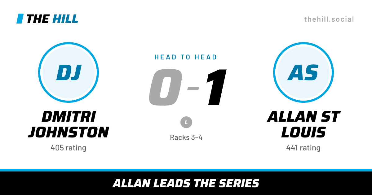 The share card: Dmitri Johnston vs Allan St Louis, 0–1 head to head on The Hill