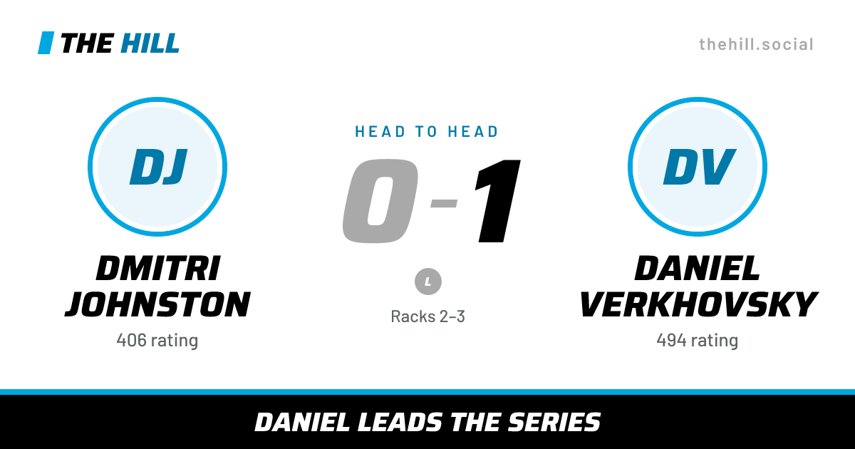 The share card: Dmitri Johnston vs Daniel Verkhovsky, 0–1 head to head on The Hill