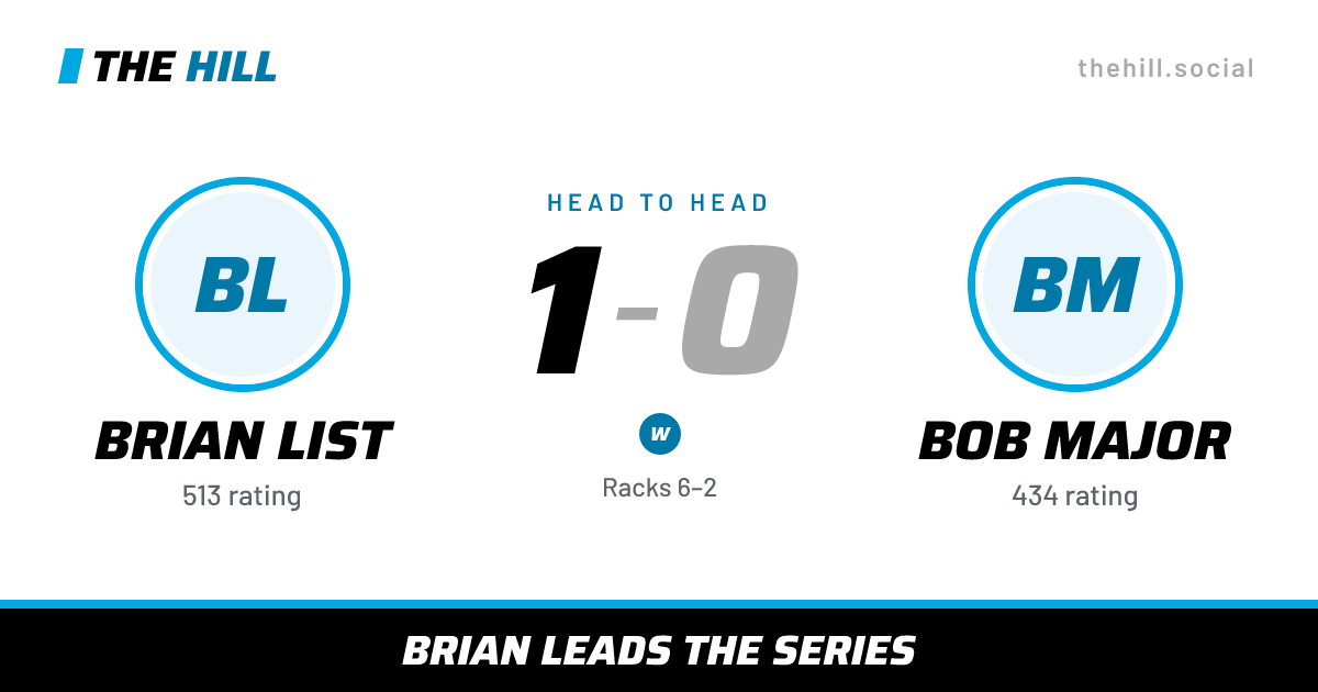 The share card: Brian List vs Bob Major, 1–0 head to head on The Hill