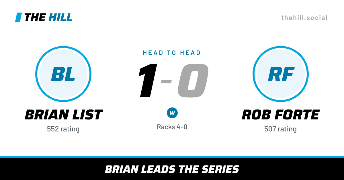 The share card: Brian List vs Rob Forte, 1–0 head to head on The Hill