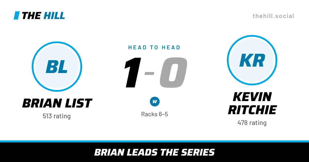 The share card: Brian List vs Kevin Ritchie, 1–0 head to head on The Hill