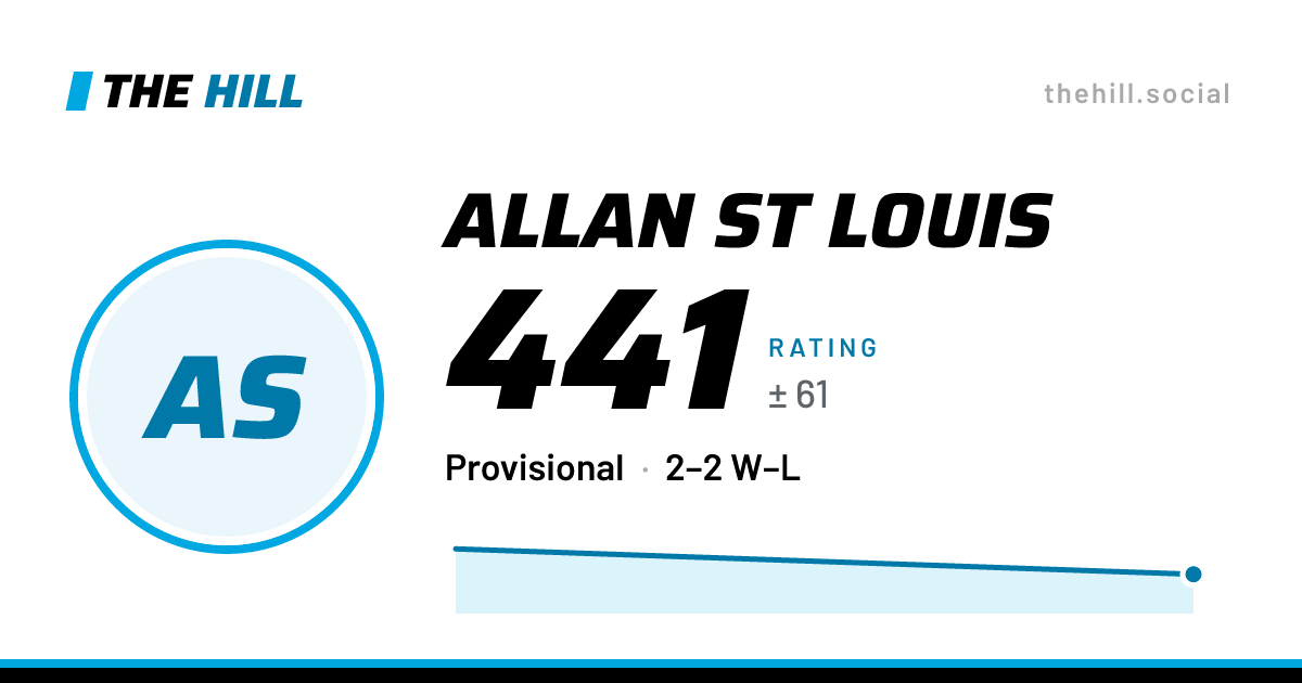 The share card: Allan St Louis: 441 rating on The Hill