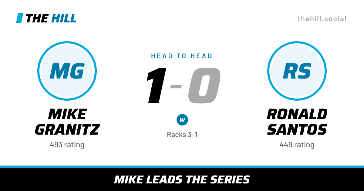 The share card: Mike Granitz vs Ronald Santos, 1–0 head to head on The Hill