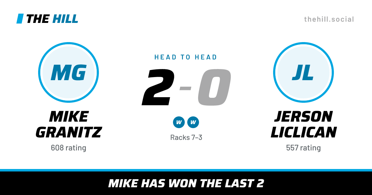 The share card: Mike Granitz vs Jerson Liclican, 2–0 head to head on The Hill