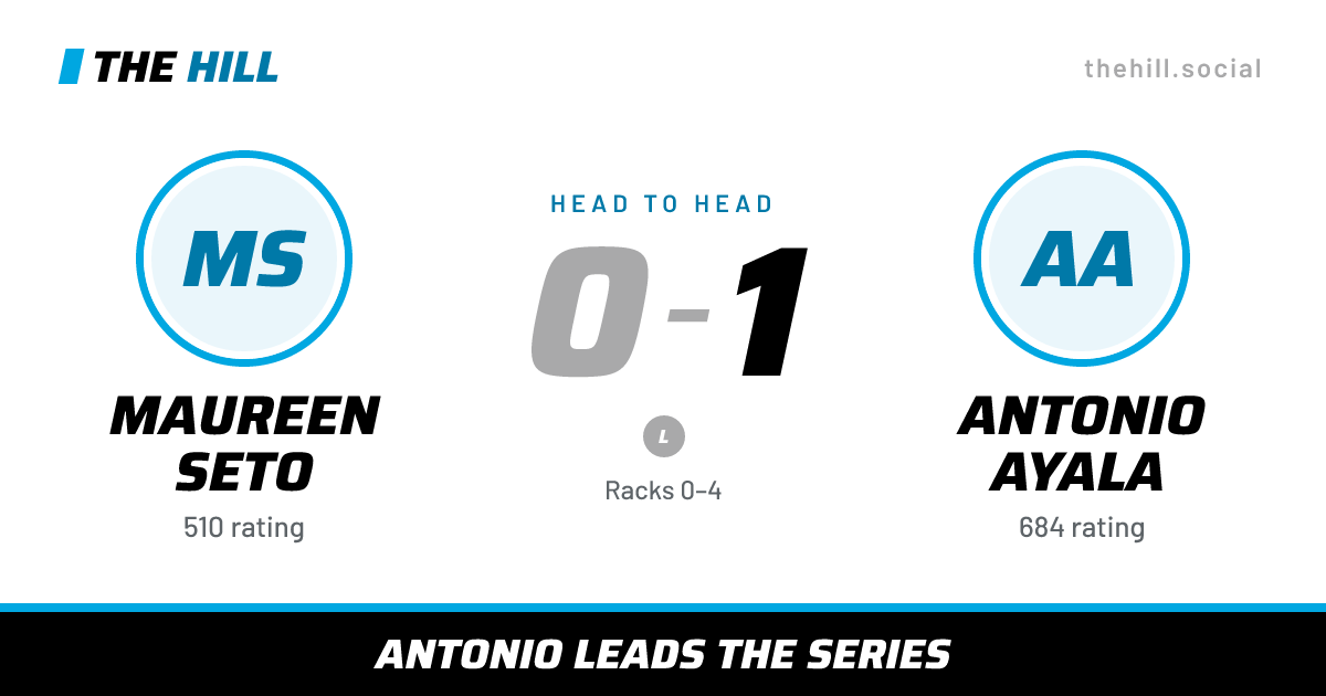 The share card: Maureen Seto vs Antonio Ayala, 0–1 head to head on The Hill