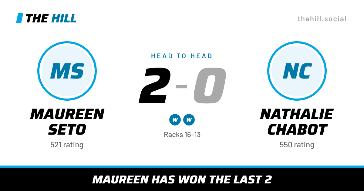 The share card: Maureen Seto vs Nathalie Chabot, 2–0 head to head on The Hill