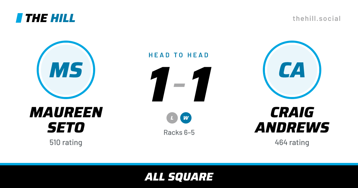 The share card: Maureen Seto vs Craig Andrews, 1–1 head to head on The Hill