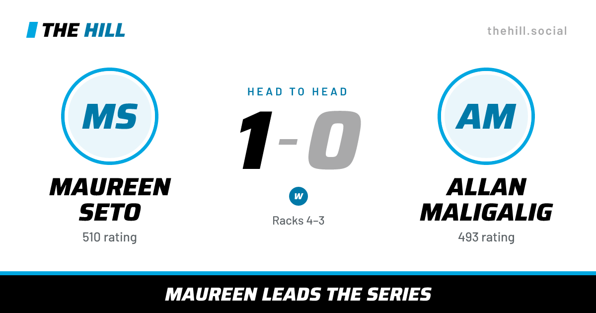The share card: Maureen Seto vs Allan Maligalig, 1–0 head to head on The Hill