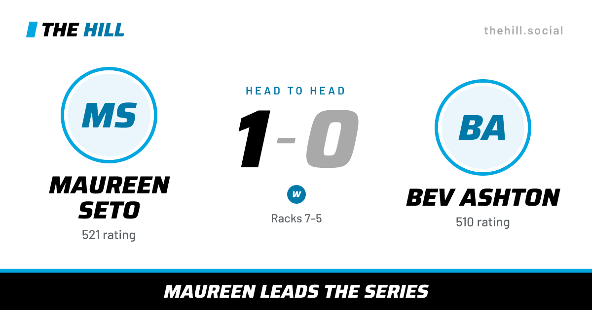The share card: Maureen Seto vs Bev Ashton, 1–0 head to head on The Hill