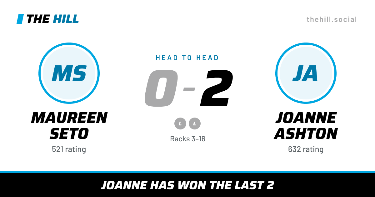 The share card: Maureen Seto vs Joanne Ashton, 0–2 head to head on The Hill