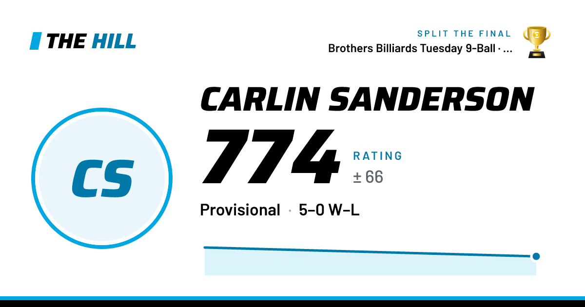 The share card: Carlin Sanderson: 774 rating on The Hill