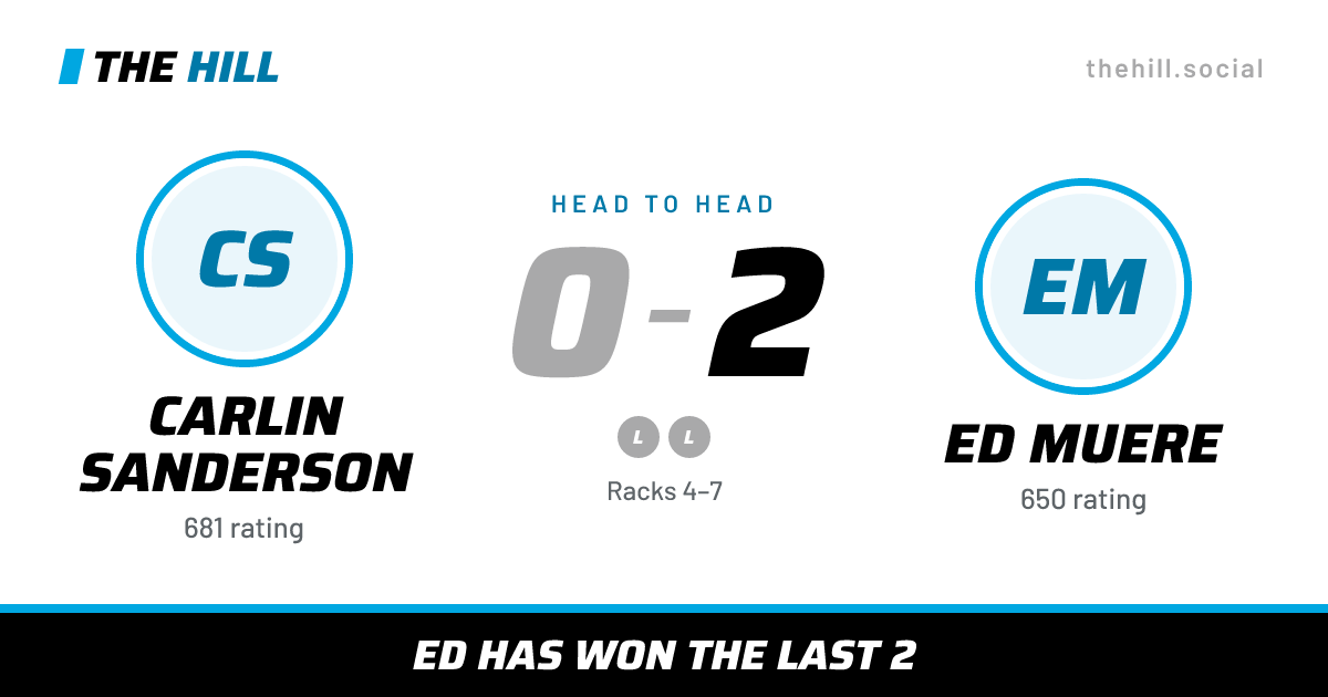 The share card: Carlin Sanderson vs Ed Muere, 0–2 head to head on The Hill