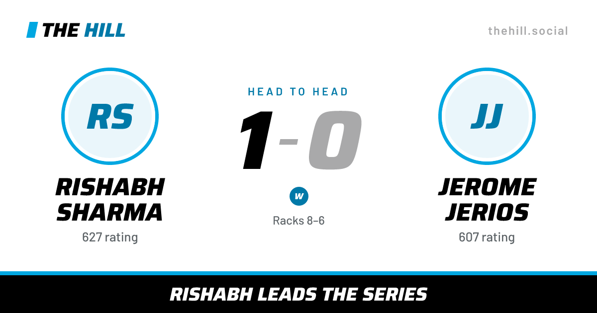 The share card: Rishabh Sharma vs Jerome Jerios, 1–0 head to head on The Hill