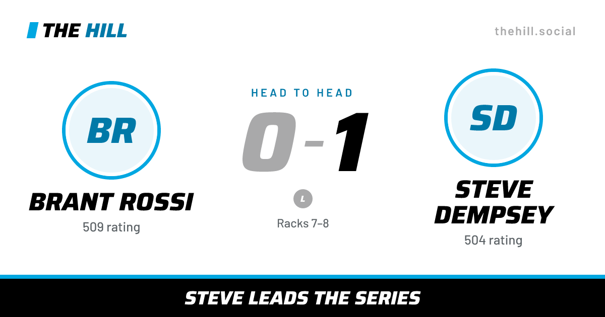 The share card: Brant Rossi vs Steve Dempsey, 0–1 head to head on The Hill