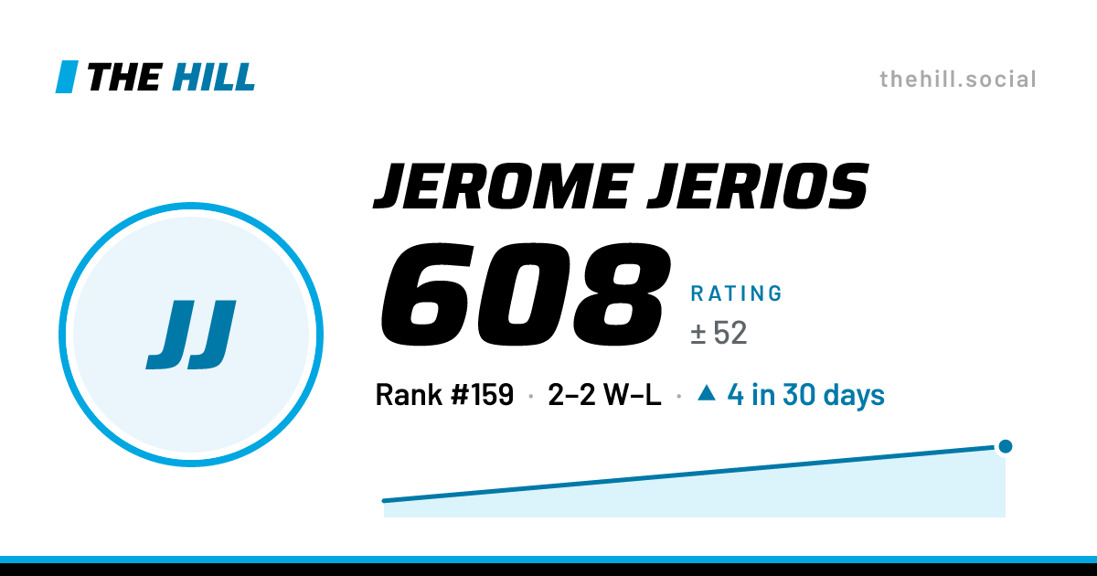 The share card: Jerome Jerios: 608 rating on The Hill
