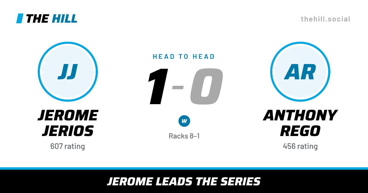 The share card: Jerome Jerios vs Anthony Rego, 1–0 head to head on The Hill