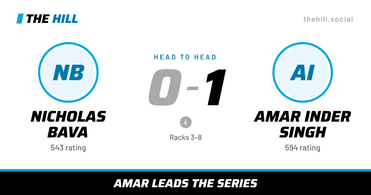 The share card: Nicholas Bava vs Amar Inder Singh, 0–1 head to head on The Hill