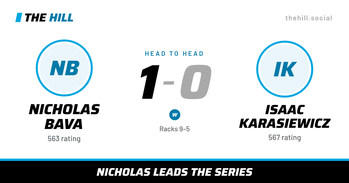 The share card: Nicholas Bava vs Isaac Karasiewicz, 1–0 head to head on The Hill